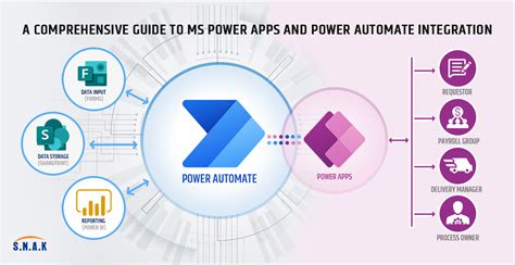 power apps services|Microsoft Power Apps and Microsoft Power Automate.